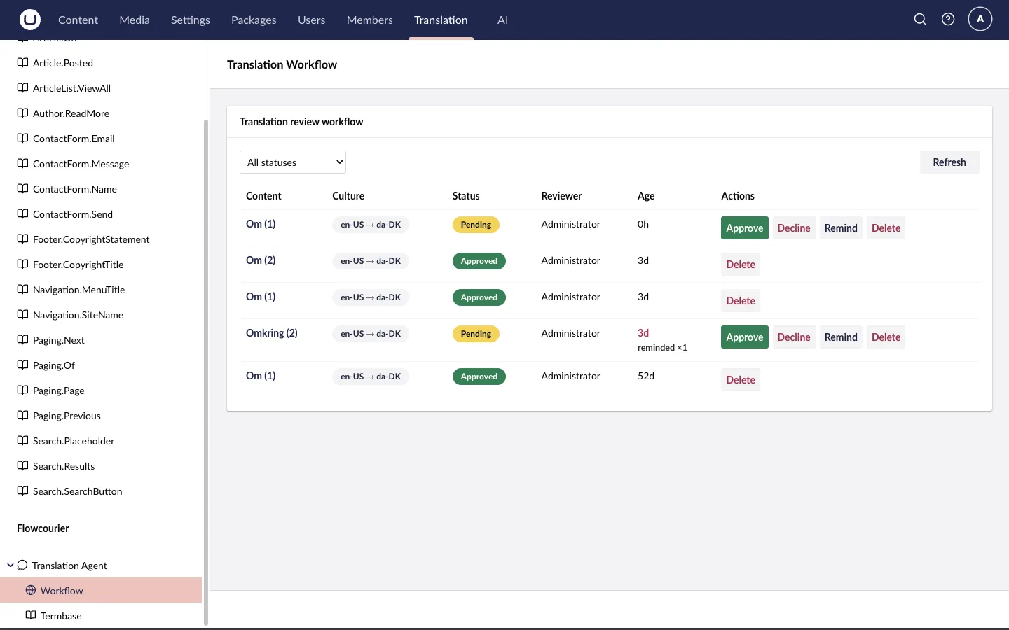 The Translation Workflow dashboard listing pending and approved reviews with their culture, reviewer, age and actions