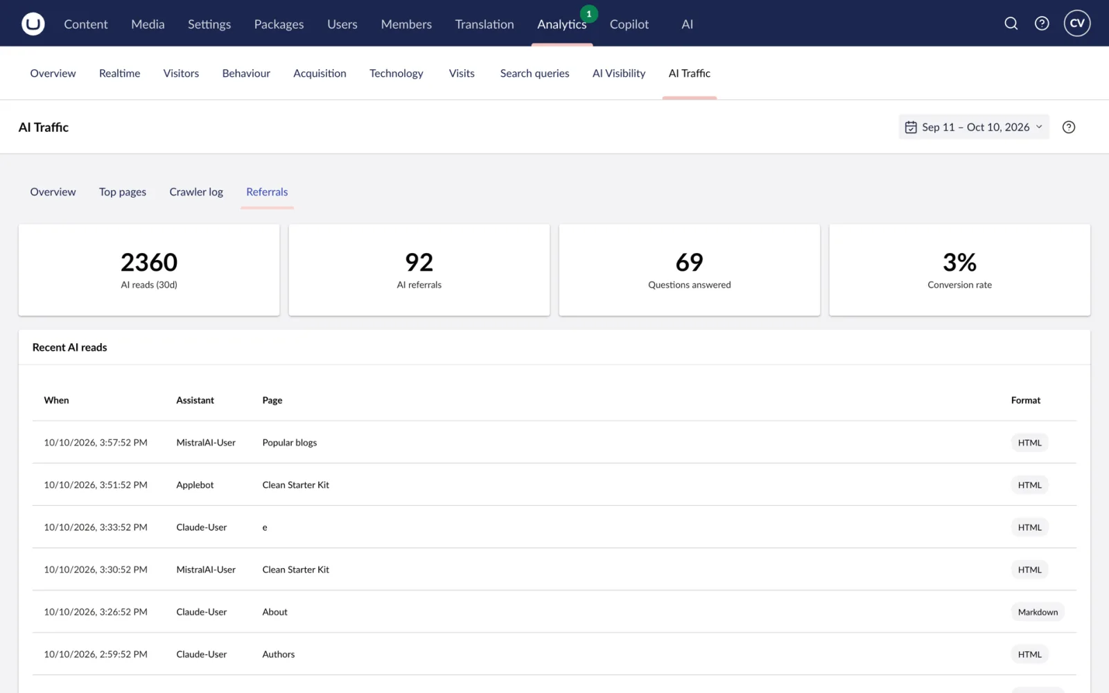 AI referrals next to the rest of your traffic