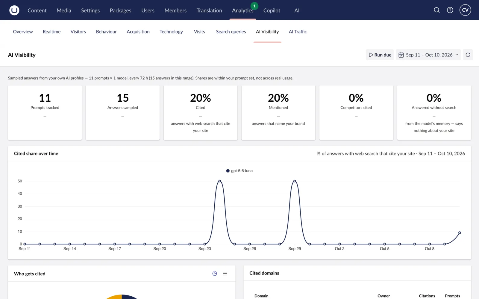 AI Visibility: how often assistants cite your site