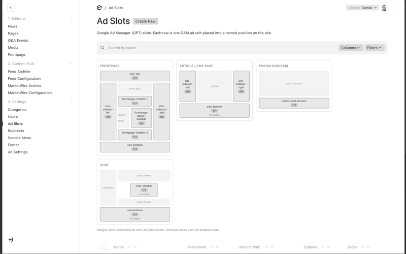 The ad-slot list in the CMS with the wireframe placement map