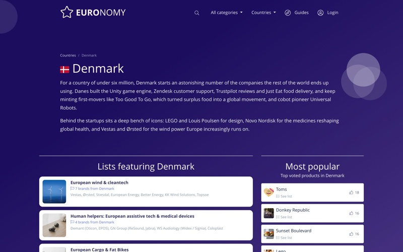 The Denmark country page on Euronomy.eu with lists featuring Denmark and the most popular Danish products